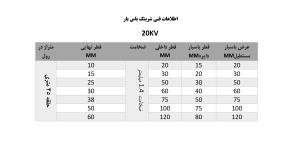 روکش حرارتی 20 کیلو